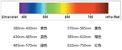 图片关键词